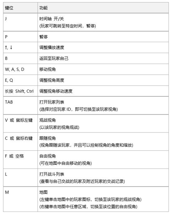 绝地求生1.0正式版马上上线！全部更新内容大盘点 配件 威力 quara 弹药 枪械 死亡 低于 ar 攀爬 新闻资讯  第2张