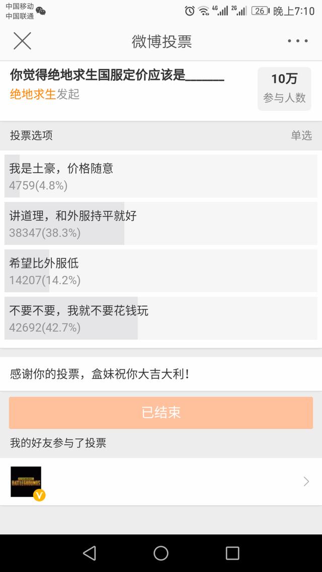 《绝地求生》国服收费标准投票结束 网友：你如果免费我跟你急！ 老大 凉风 上帝 铁粉 投票 外挂 小毛 极差 绝地求生官方微博 腾讯 新闻资讯  第3张