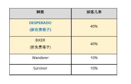 《绝地求生》1月11日 PC1.0版本正式服更新内容 右键 准星 立刻查 vo 空投 录像 鼠标 作弊 ar 箱子 新闻资讯  第2张