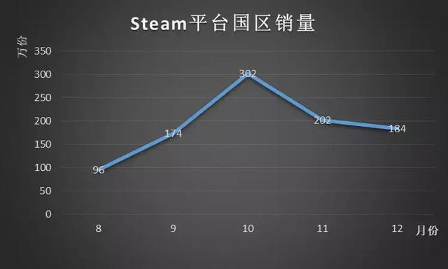 《绝地求生》要凉？《堡垒之夜》用户量达4000万再次刷新纪录！ 国外 世界上 下滑 中文 最高 大逃杀 外挂 销量 堡垒 堡垒之夜 新闻资讯  第3张