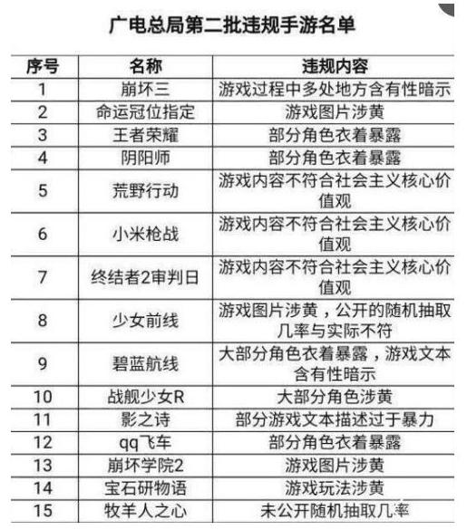 崩坏3互动系统被暂停！疑似受到广电违规手游影响 学园 下线 违规 人物 氪金 国产 崩坏学园3 3的 崩坏3 崩坏 新闻资讯  第3张