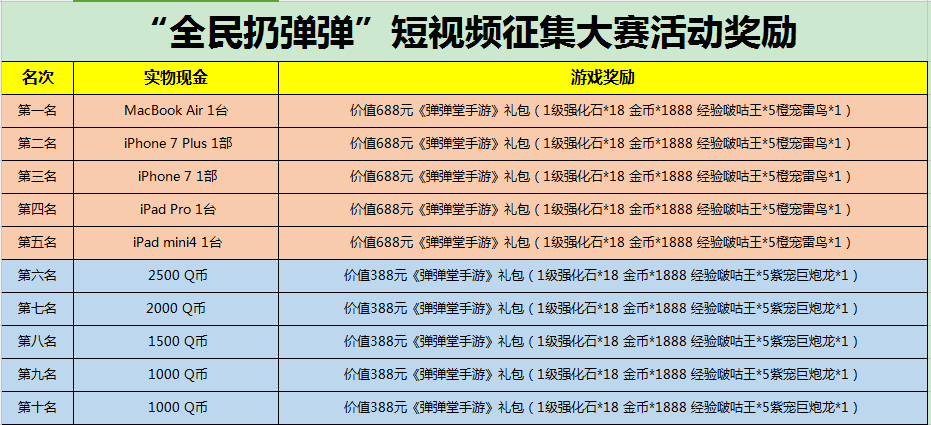 惊喜不断！ “全民扔弹弹”投票系统即将开启！  新闻资讯  第1张