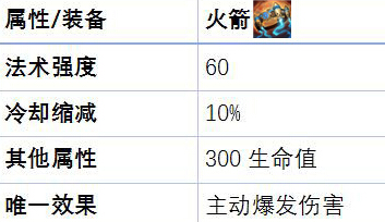 LOL火箭流阿狸攻略 五段位移你怕不怕! 视野 腰带 斩杀 法术 补刀 符文 爆发 段位 位移 火箭 新闻资讯  第2张