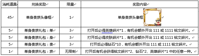 王者荣耀双十一活动终上线 11月7日全服不停机更新内容详解 头像 双十一 像框 小龙 王者荣耀 停机 一个人 你不是一个人 11月1 铭文 新闻资讯  第3张