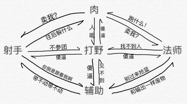 涨知识！王者荣耀峡谷地图的分路竟然还有这么多打法？  新闻资讯  第2张