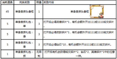 你不是一个人在战斗！王者荣耀手游双11活动福利汇总 双十一 阿轲 汇总 双11活动 王者荣耀手游 一个人 双11 你不是一个人 王者荣耀 福利 新闻资讯  第4张