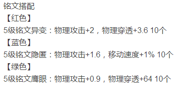 王者荣耀橘右京怎么出装？橘右京12月最强玩法攻略大全！ 秋季赛 排位 铭文 刺客 打野 大全 王者荣耀 王者荣耀橘右京 出装 橘右京 新闻资讯  第5张