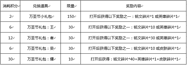 王者荣耀捣蛋万圣节活动今日开启 小伙伴 南瓜灯 10月31 南瓜 好礼 万圣节活动 捣蛋 万圣 王者荣耀 万圣节 新闻资讯  第4张