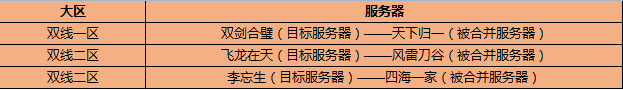 《剑网3》11月23日数据互通 天下归一等服务器将会被合并 事项 小伙伴 清除 帮会 一等 阵营 合并 剑网 剑网3 互通 新闻资讯  第1张