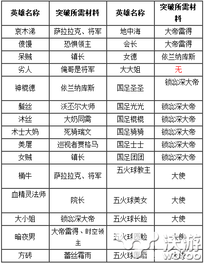 我叫MT蓝卡升紫卡大全 所有蓝卡进化紫卡材料 卡牌 汇总 mt 我叫mt 进化 大全 我叫 新闻资讯  第1张