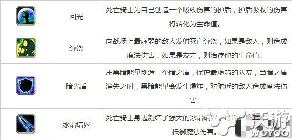 刀塔传奇死亡骑士技能加点攻略 加点推荐 友加 无敌 魔法 力量 化为 猜测 变态 结界 冰霜 刀塔 传奇 刀塔传奇 死亡 骑士 死亡骑士 加点 新闻资讯  第2张