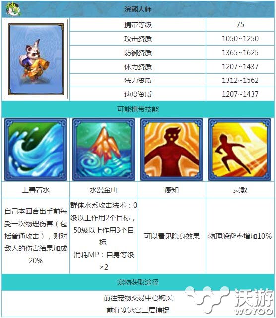 神武手游75级新宠技能属性 幽灵 熊大 浣熊 幽灵虎 宠物 神武手游 神武 新闻资讯  第1张