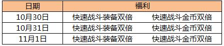 《传世挂机》月末狂欢元神丹等好礼来袭 金币 万圣节 大玩家 igi original 狂欢 元神 好礼 挂机 传世 新闻资讯  第1张