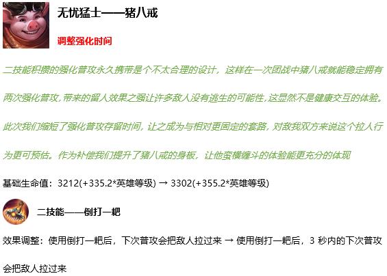 王者荣耀11.12正式服更新 S17赛季第一次英雄调整 给“版本之子”降温 杨玉环 爆发 猪八戒 成吉思 成吉思汗 姜子牙 八戒 廉颇 法术 公孙离 新闻资讯  第1张