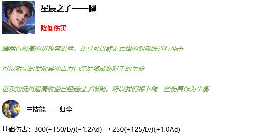 王者荣耀11.12正式服更新 S17赛季第一次英雄调整 给“版本之子”降温 杨玉环 爆发 猪八戒 成吉思 成吉思汗 姜子牙 八戒 廉颇 法术 公孙离 新闻资讯  第3张