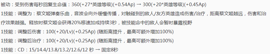 王者荣耀9.29体验服更新，五大英雄调整，蔡文姬史诗级加强 辅助 命运 后羿 王者荣耀体验服 王者荣耀 体验服 奶妈 文姬 蔡文姬 新闻资讯  第2张