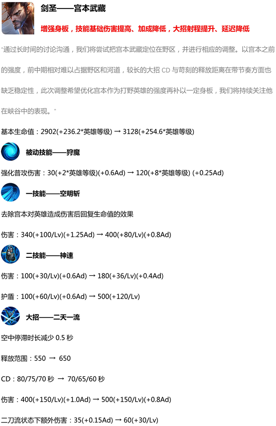 王者荣耀正式出征，射手射程全面提升九位英雄调整 排位 召唤师 王者荣耀 狂暴 守约 百里守约 百里 新赛季 射手 新闻资讯  第3张