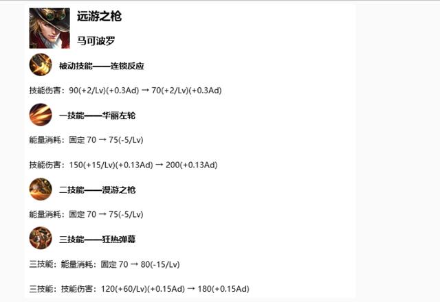 王者荣耀9.19体验服更新：英雄装备改动一览 木兰终于等到调整 峡谷 平衡 作战 体验服 纹章 救赎 辅助 星泉 增幅 马可波罗 新闻资讯  第4张