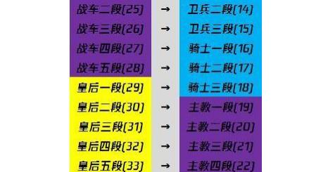 王牌战士：先锋赛季即将结束 新赛季段位继承规则一览 晋级 公测 主教 新赛季 王牌战士 战士 继承 国王 王牌 段位 新闻资讯  第2张