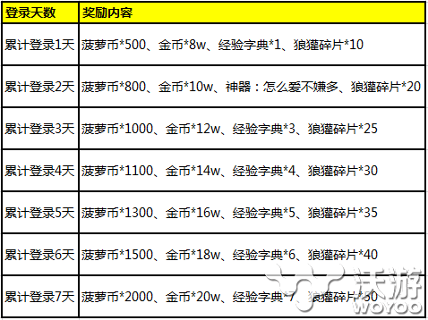 《小小破坏神》碎石荒地活动下周一开启 排行榜 最高 排行 签到 好礼 original 破坏神 破坏 永久 金币 新闻资讯  第1张