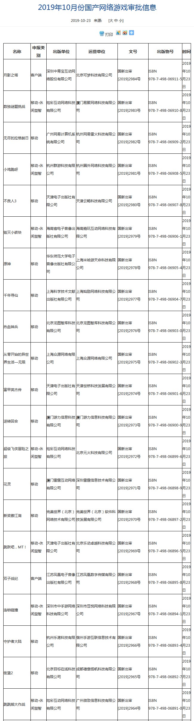 最新国产游戏版号出炉 原神手游平台过审 双子 天命 网易 无尽 笑傲 月影 不良 从零开始的异世界生活 原神 国产 新闻资讯  第1张