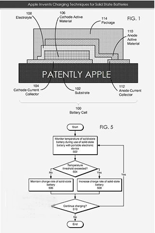 苹果获新电池专利iPhone7或将更薄 苹果公司 phone 11月27 iphone iphone7 e7 苹果 新闻资讯  第1张