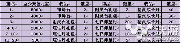 《灵域修真》手游金猴迎春活动明日来袭 足迹 七彩祥云 礼包 明日 修真 大圣 灵域 金猴 元宝 背包 新闻资讯  第1张