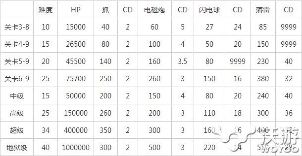 崩坏学园2雷电芽衣怎么打 极品 天上 危险 游戏资讯 迎难而上 刚开始 放大 电磁 电磁炮 躲避 闪电球 闪电 崩坏 学园 崩坏学园 崩坏学园2 雷电 雷电芽衣 芽衣 新闻资讯  第1张