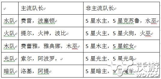 神魔之塔交友技巧与代表的选择 同意 土豪 双子 冒险者 纯色 我想 暗龙 日月 史莱姆 水龙 波比 神魔之塔 solid 龙使 神魔 妲己 主流 交友 黑狗 队长 新闻资讯  第1张