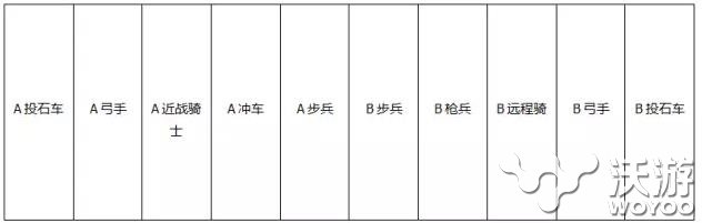 列王的纷争兵种如何移动及单挑战斗技巧 作战 走路 远程 枪兵 骑士 偶数 克敌制胜 近战 短兵相接 大了 打仗 投石车 部队 扩大 模拟 兵种 纷争 列王的纷争 新闻资讯  第2张