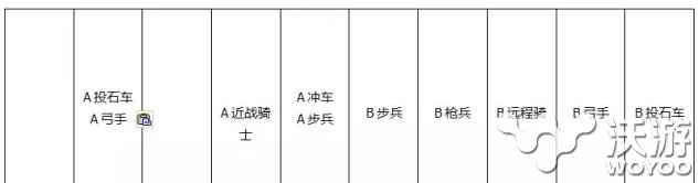 列王的纷争兵种如何移动及单挑战斗技巧 作战 走路 远程 枪兵 骑士 偶数 克敌制胜 近战 短兵相接 大了 打仗 投石车 部队 扩大 模拟 兵种 纷争 列王的纷争 新闻资讯  第4张