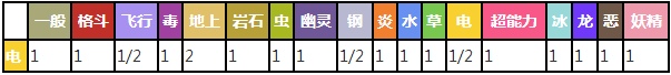 口袋妖怪复刻宠物图鉴之雷精灵技能属性 color 灵图 水精灵 防御 进化 麻痹 body 伊布 图鉴 ki mal pace space webkit 口袋 妖怪 口袋妖怪复刻 口袋妖怪 精灵 新闻资讯  第8张