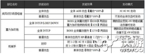 乖离性百万亚瑟王疾风切尔莉吞噬者打法技巧 富豪 space 卡牌 歌姬 考验 克克 迷糊 兔子 行动 佣兵 打的 亚瑟王 亚瑟 百万亚瑟王 乖离性百万亚瑟王 吞噬 疾风 吞噬者 乖离 新闻资讯  第2张