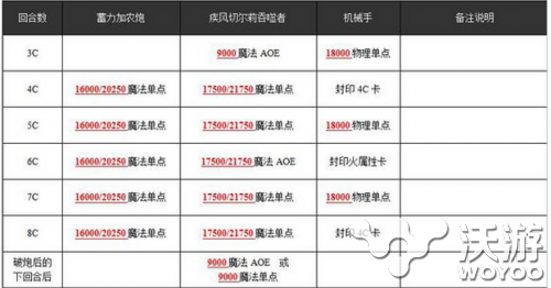 乖离性百万亚瑟王疾风切尔莉吞噬者打法技巧 富豪 space 卡牌 歌姬 考验 克克 迷糊 兔子 行动 佣兵 打的 亚瑟王 亚瑟 百万亚瑟王 乖离性百万亚瑟王 吞噬 疾风 吞噬者 乖离 新闻资讯  第3张