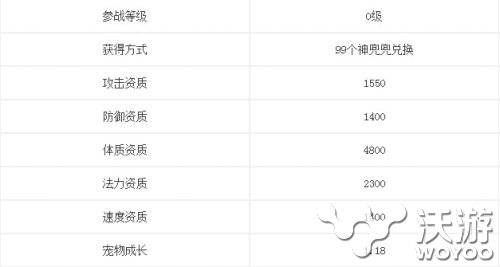 梦幻西游手游超级泡泡属性技能介绍 隐身 solid lack 防御 复活 black 恢复 神兽 神佑 死亡 魔法 宠物 梦幻西游手游 梦幻 西游 泡泡 超级泡泡 新闻资讯  第2张