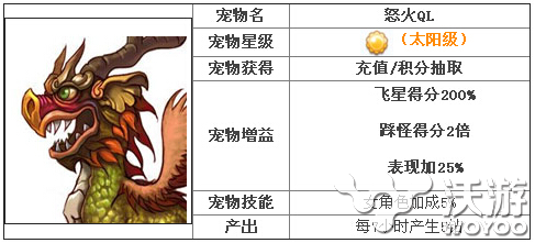 天天酷跑新坐骑怒火麒麟技能属性介绍 火凤 最高 终极 神秘 曝光 ren 开局 贺岁 冲刺 得分 火麒麟图片 麒麟图片 酷跑 天天酷跑 坐骑 火麒麟 怒火 新闻资讯  第1张