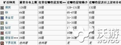 我的世界所有矿石种类介绍 指南 盔甲 电路 指南针 青金石 a21 lack solid black 图鉴 红石 方块 我的世界 矿石 新闻资讯  第2张