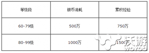 梦幻西游手游五行修业值不值得去做 再续前缘 不值得 模拟器 玩游戏 处于 手游模拟器 低于 多开 单人 模拟 人物 拉开 部队 性价比 小号 梦幻 西游 梦幻西游手游 五行 新闻资讯  第2张