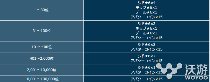 《王国之心解放X》10月主线关卡开放第二弹 公会 高手 白雪 矮人 10月26 强化 方也 王国之心 王国 主线 新闻资讯  第2张