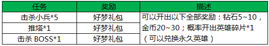 《王者荣耀》双十二活动盛典以火热开启 牛气 气冲 西部 12月14 双十二 王者荣耀 盛典 2月14 火热 对战 新闻资讯  第1张