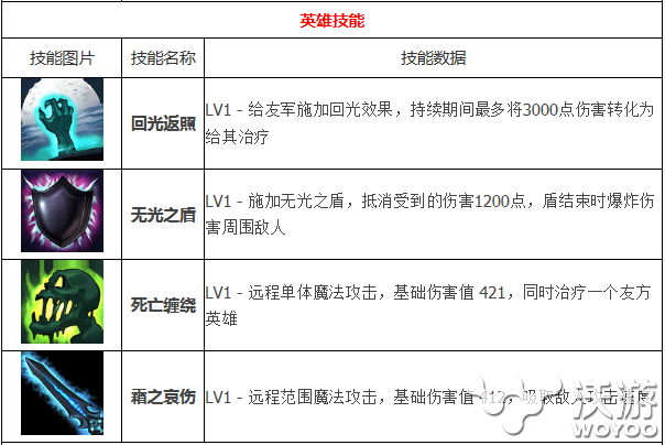 刀塔帝国死骑怎么加点 加点分析 培养 给力 aoe 多点 加点 刀塔 新闻资讯  第1张