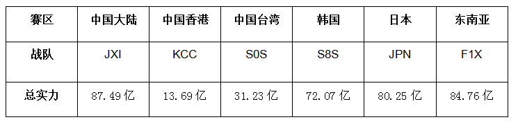 《王国纪元》亚洲决赛正式开赛，开创策略电竞新纪元！ 竞技 战争 大帝 电竞 rta imp 王国纪元 纪元 策略 王国 新闻资讯  第3张