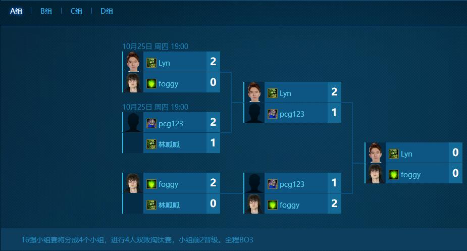 魔兽争霸黄金联赛10月月赛16进8AB组比赛回顾 彩色 点钟 g123 剑圣 亡灵 统治 兽王 晋级 兽族 暗夜 新闻资讯  第7张