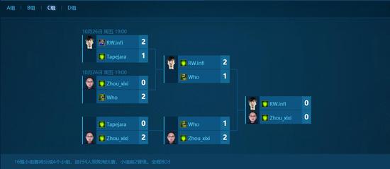 魔兽争霸黄金联赛10月月赛16进8CD组综述 ar 蜘蛛 无敌 部队 兽族 月月 inf infi 亡灵 暗夜 新闻资讯  第2张