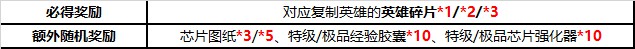 红警ol金币与英雄碎片任性领！超级金矿与复制中心活动上线 伏尔加 强化 红警 地点 道具 探索 福利 指挥 指挥官 金币 新闻资讯  第3张