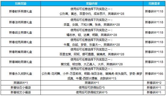 王者荣耀瑞兽临门活动大全 收集碎片永久皮肤任你选 张良 百里玄策 玄策 百里 收集 大全 新春 王者荣耀 永久 瑞兽 新闻资讯  第4张