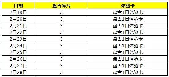 王者荣耀2.19盘古增强上线：新英雄盘古伴生皮肤原画预览 省油 金币 大幅 转变 拳头 斧头 荣耀2 王者荣耀 新英雄 原画 新闻资讯  第4张