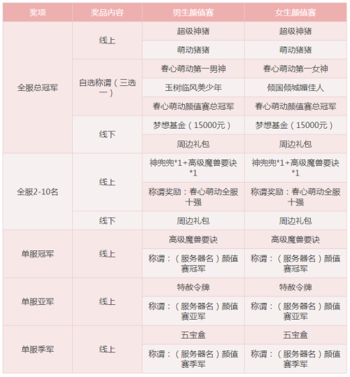 绝版锦衣祥瑞助阵 梦幻西游第四届春心萌动大赛开启 逆天 丝丝 心动 梦幻 原色 猪猪 主题 投票 萌动 新闻资讯  第7张