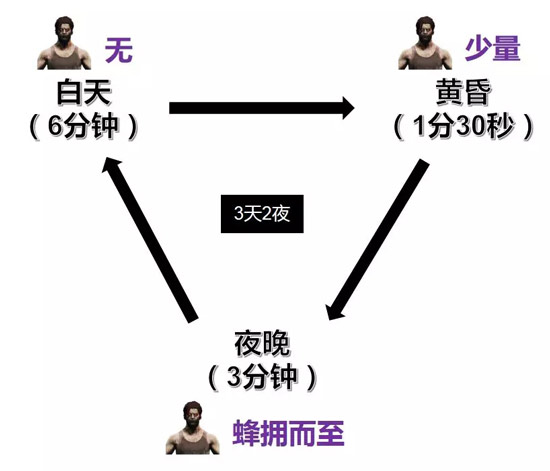 和平精英暗夜模式6月25日上线 新版本爆料第一弹 第一弹 精英 和平精英 危机 爆料 和平 丧尸 特种兵 特种 暗夜 新闻资讯  第10张