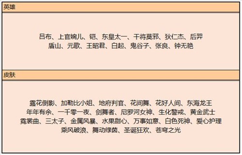 王者荣耀大乔新皮肤6元限时秒杀 FMVP干将皮肤曝光 冠军 翅膀 商店 孙膑 王者荣耀大乔 曝光 王者荣耀 大乔 秒杀 干将 新闻资讯  第9张